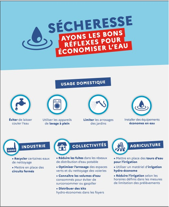 sécheresse ayons les bons reflexes
